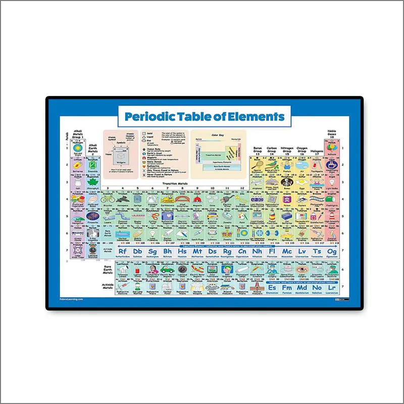 Постер с изображением элементов Периодическая таблица аэрозольная печать