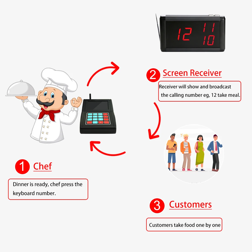 Колокольчики качество Беспроводная система вызова гостей 1 светодиодный экран