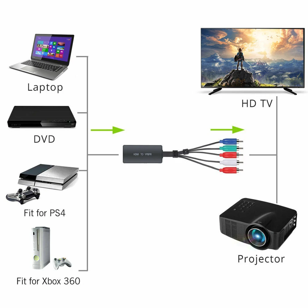 Переходник HDMI/YPbPr + R/L 1080P для ноутбука PS3 PS4 DVD Xbox 360 | Электроника