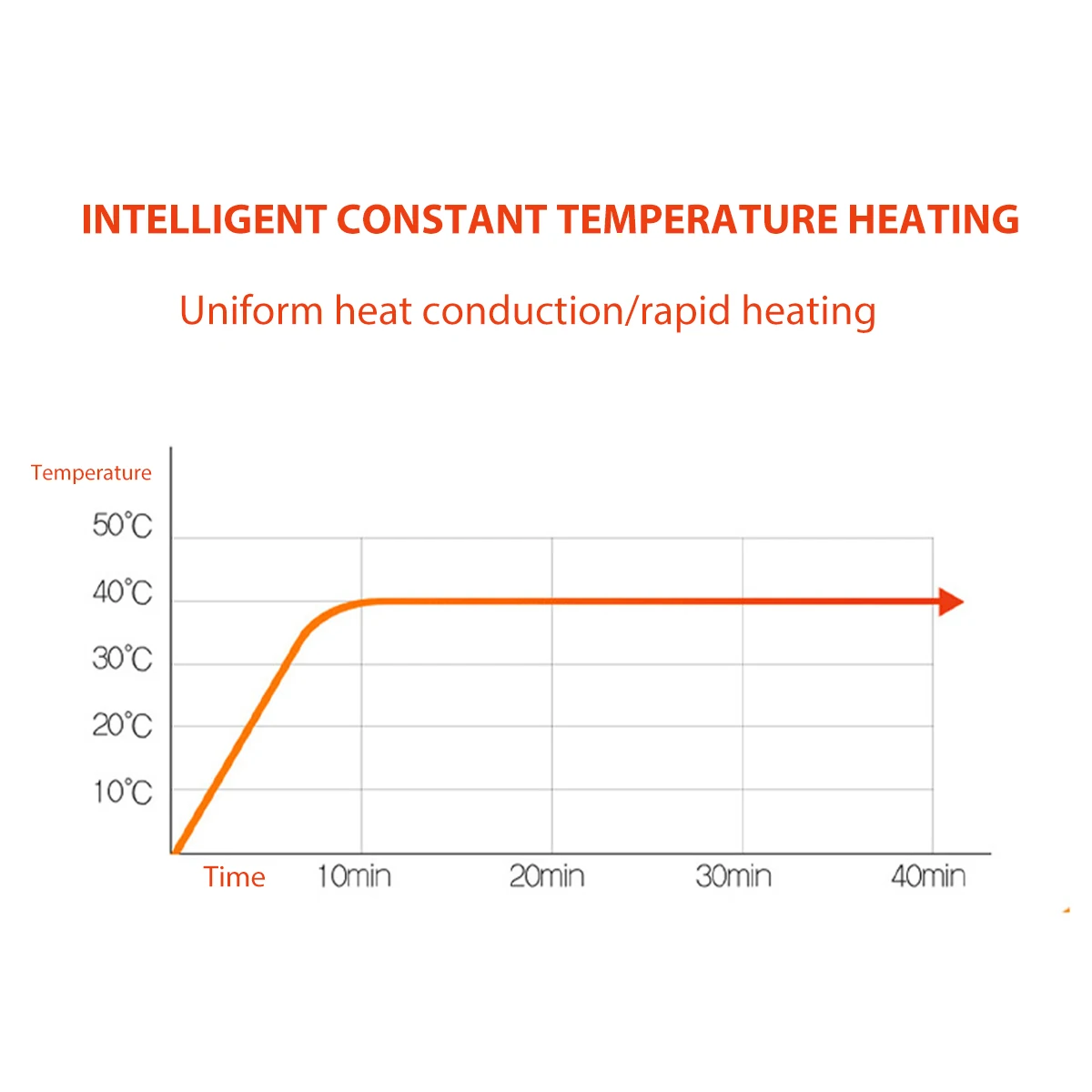 

180x150cm Electric Blanket 110V/220V Grey Double Bed Heating Pad Electric Heated Throw Blanket Warm Thermal Heater Blanket