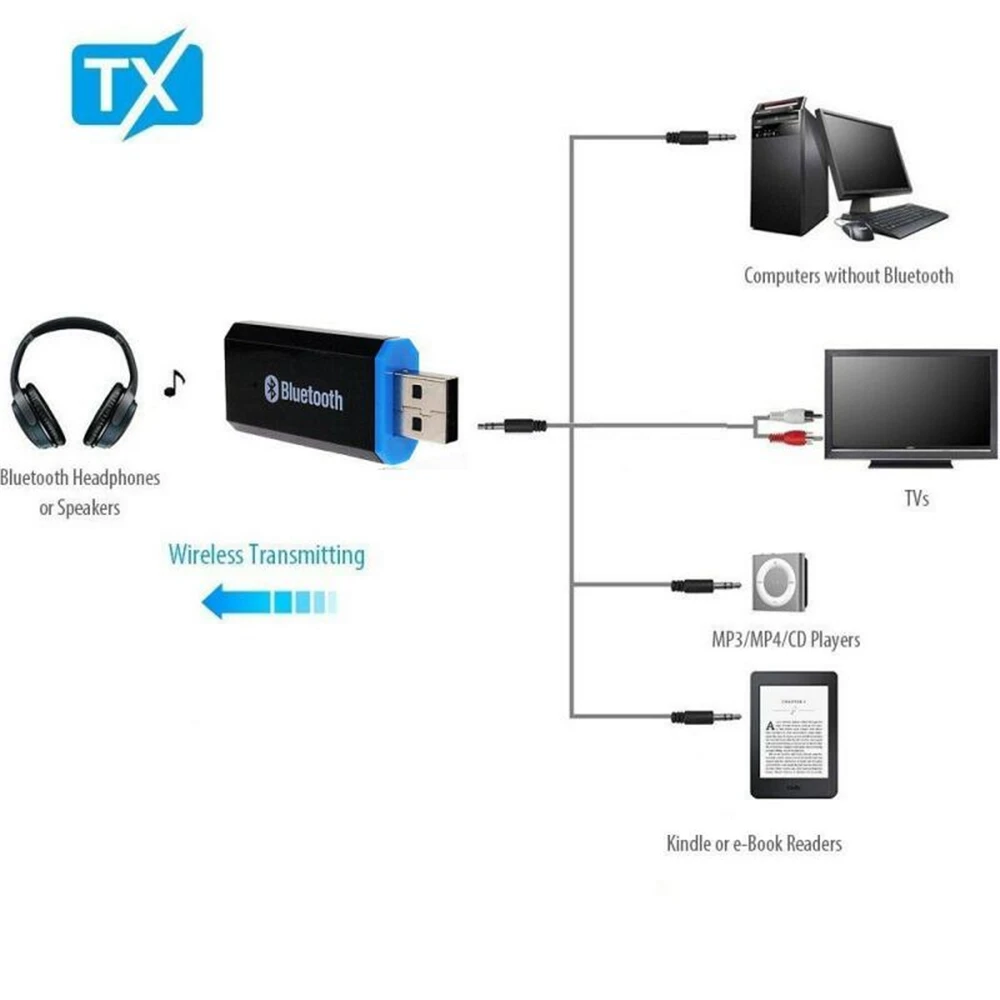 Bluetooth Transmitter 5.0 Audio Adapter For TV PC Headphones 3.5 MM Jack AUX USB Stereo Music Adapter Plug & Play TV Sets images - 6
