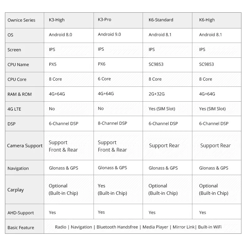 

Ownice Octa Core PX6 Android 9.0 Car DVD Player Radio for Ford Focus 2012 2013 2014 2015 K3 K6 GPS Navi DSP 4G LTE SPDIF Carplay