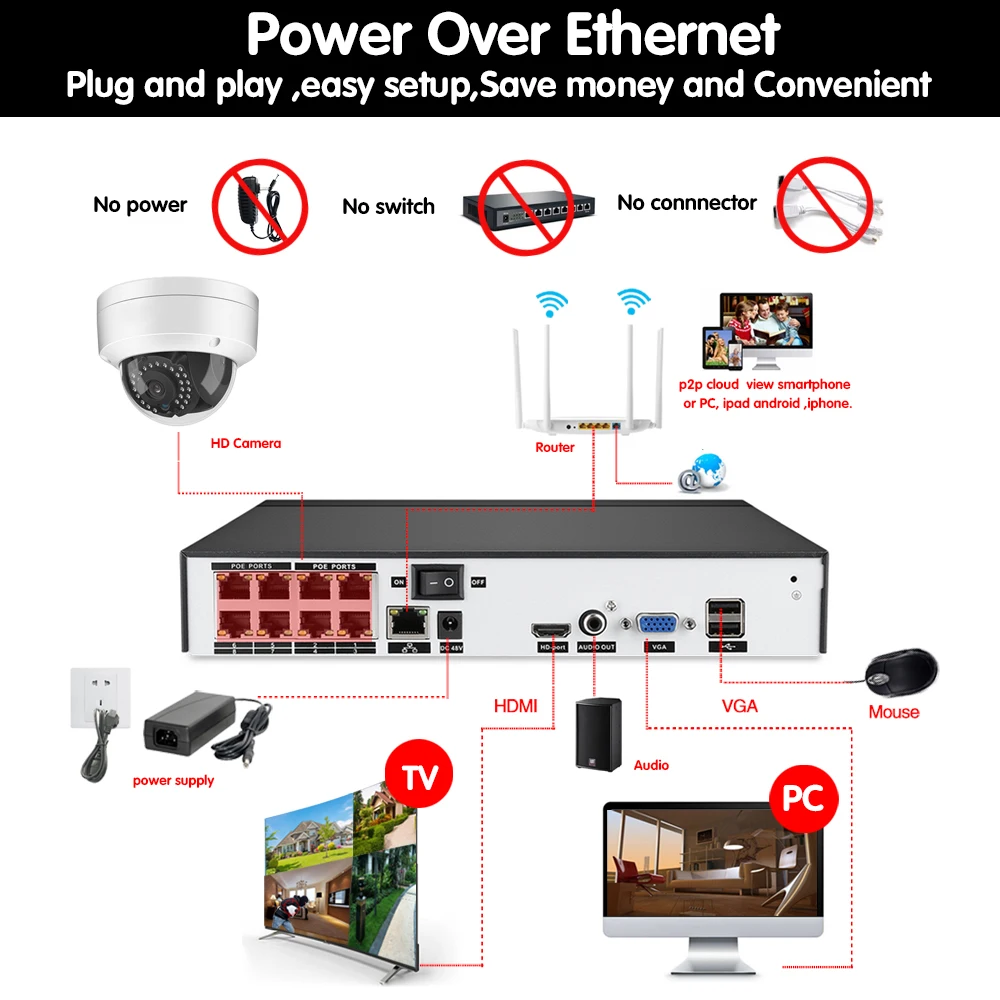 HCVAHDN 8CH POE CCTV система безопасности 5MP HD NVR Открытый Купол IP камера ИК Ночное Видение