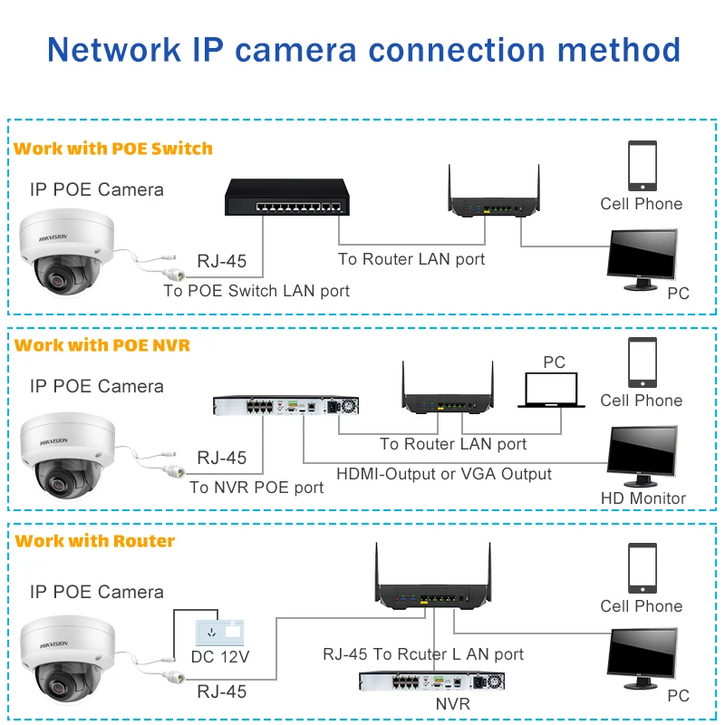 

Hikvision DS-2CD1143G0E-I 4MP EXIR Outdoor Dome IP Camera IK10 2-Axis Adjustment IR30m H.265 POE Video Surveillance HD Webcam