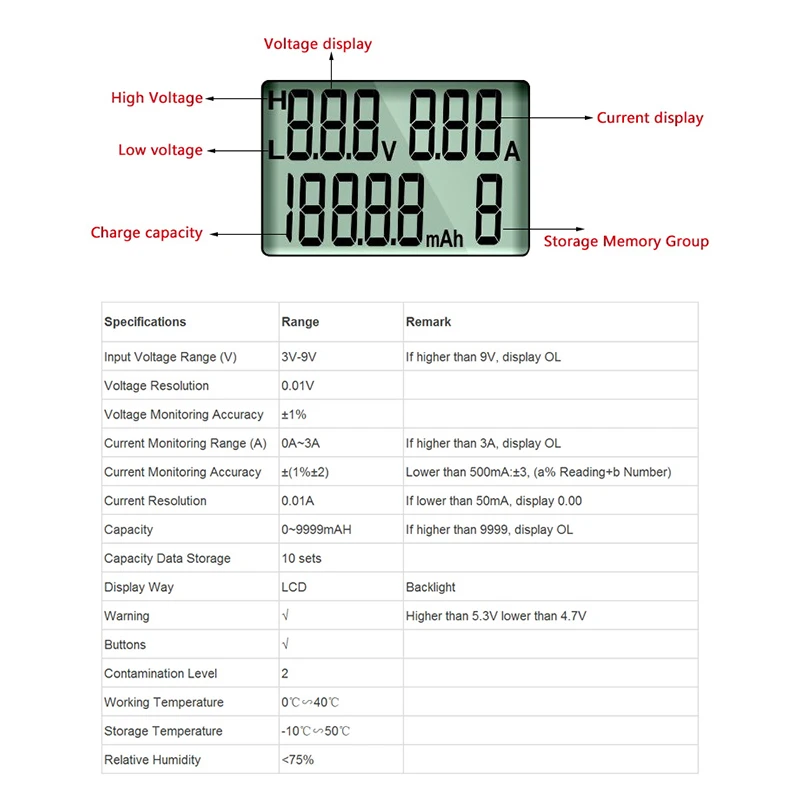 UT658B 9V USB тестер цифровой вольтметр Амперметр постоянного тока Доктор Текущий