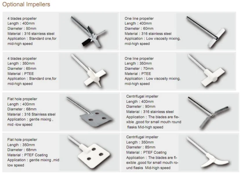 20 л 40 60 дополнительные патроны для перемешивания экономичного цифрового