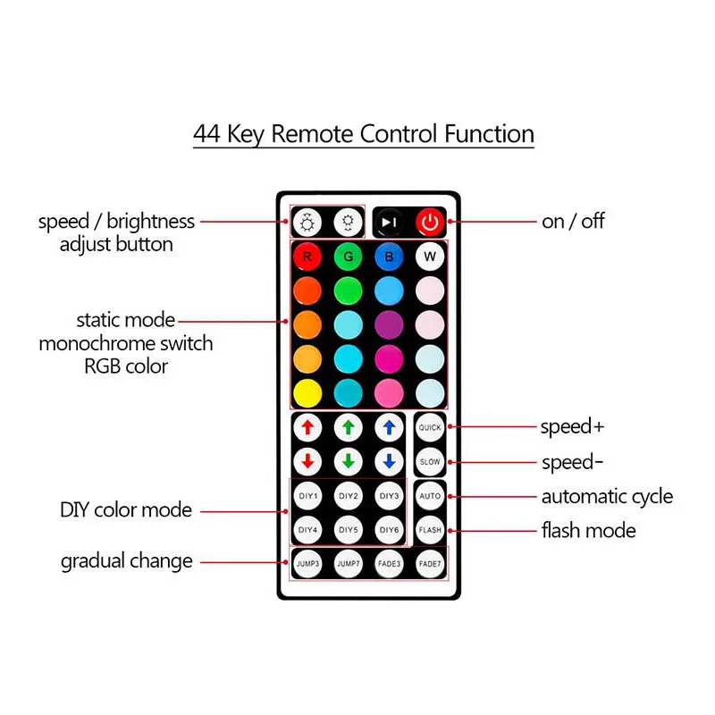 Светодиодная ленсветильник s 5050 SMD цветной комплект IP65 водонепроницаемая гибкая