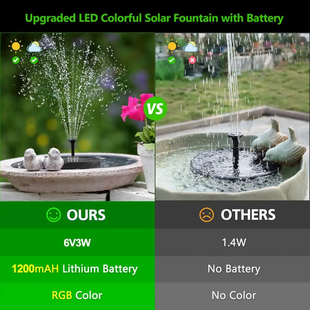 

6V3W Round Solar Colorful 8LED Light Fountain Swimming Pool Float Fountain Smart Switch Multi-type Nozzle Yard Garden Lawn Decor