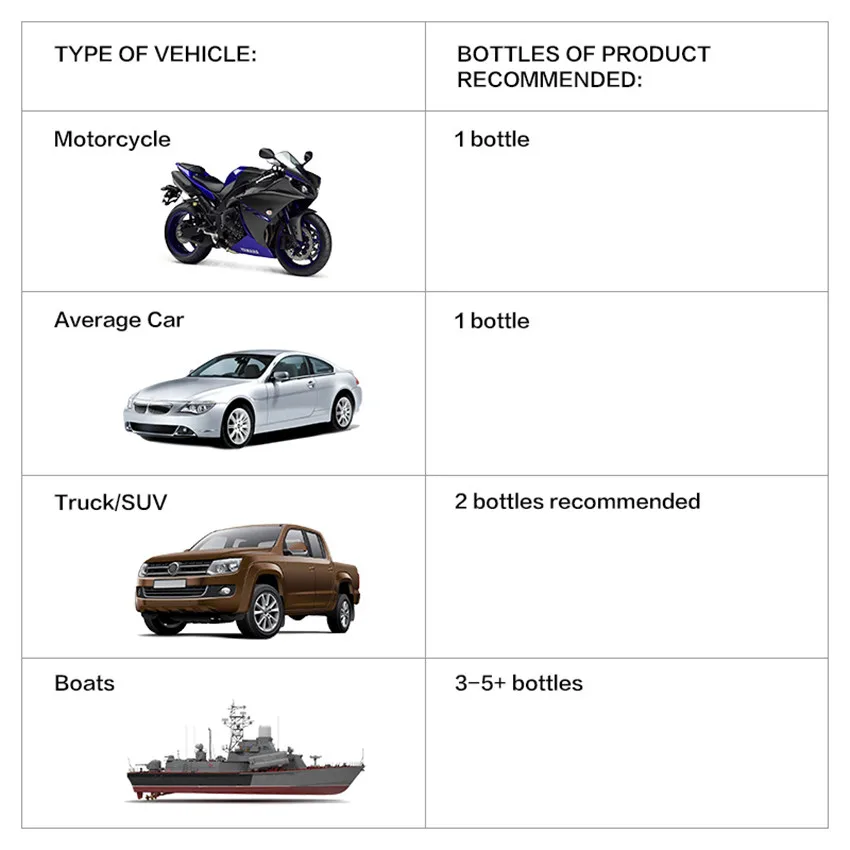 Щетка для автомобильного полировки супергидрофобное покрытие стекол уход за