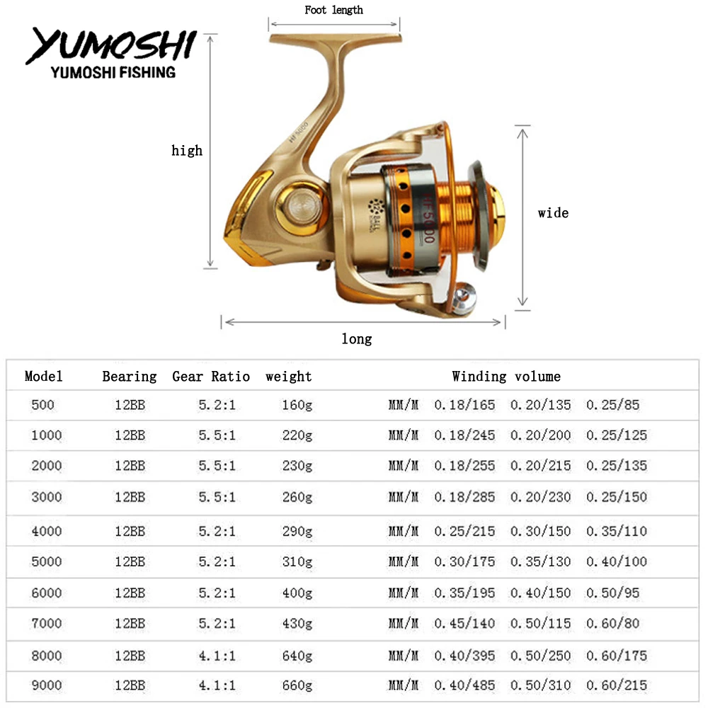 Yumoshi спиннинговая Рыболовная катушка металлическая HF 500-9000Series Рыболовные катушки