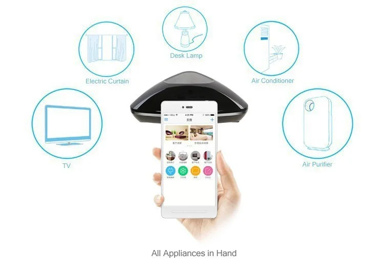 RM Pro+ Универсальный Интеллектуальный контроллер, wifi+ IR+ RF беспроводной пульт дистанционного управления для смарт-светильник для умного дома