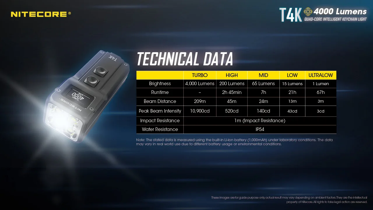 Портативная вссветильник NITECORE T4K 4000 люмен 4 светодиода | Лампы и освещение