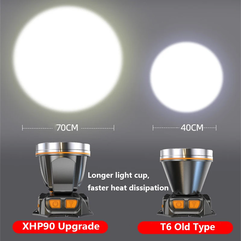 Мощный светодиодный налобный фонарь 300000 лм XHP90.2 водонепроницаемый Головной со