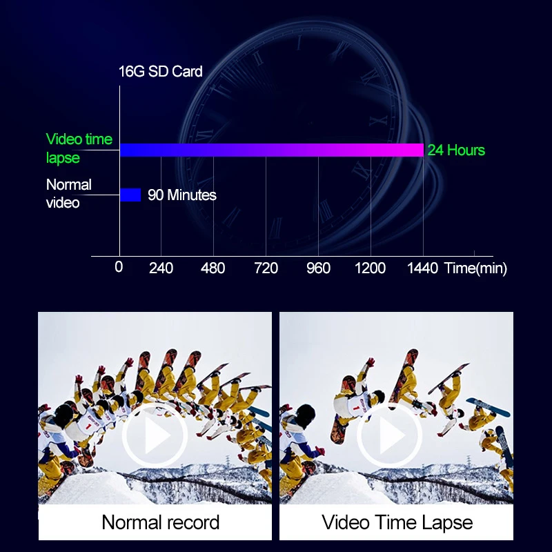 Видеорегистратор UNCOM 3 дюймовый мини видеорегистратор с ночным видением HD