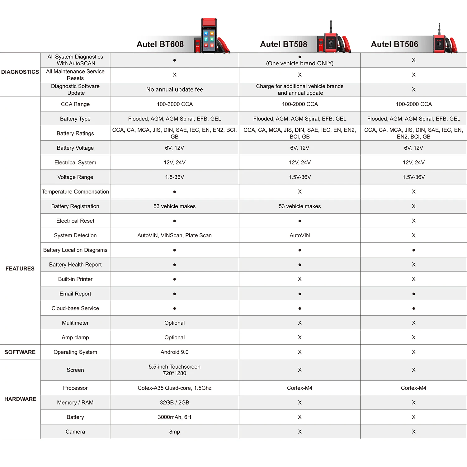 

Autel MaxiBAS BT608 Intelligent Battery Health Cold Cranking Ability Electrical System Diagnostics Upgraded BT508/BT506