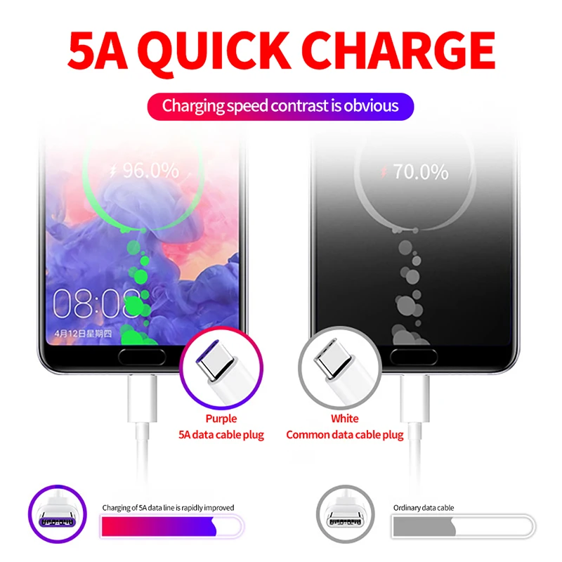 5А type C USB кабель Supercharge быстрое зарядное устройство для телефона Android планшет