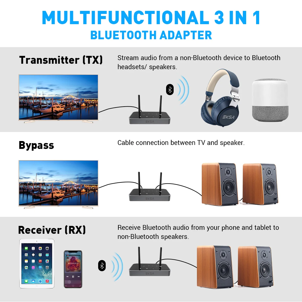 EKSA Bluetooth V5.0 3 в 1 аудио передатчик приемник низкая задержка Bluetooth адаптер оптический/3,5 мм AUX/SPDIF для ТВ наушников