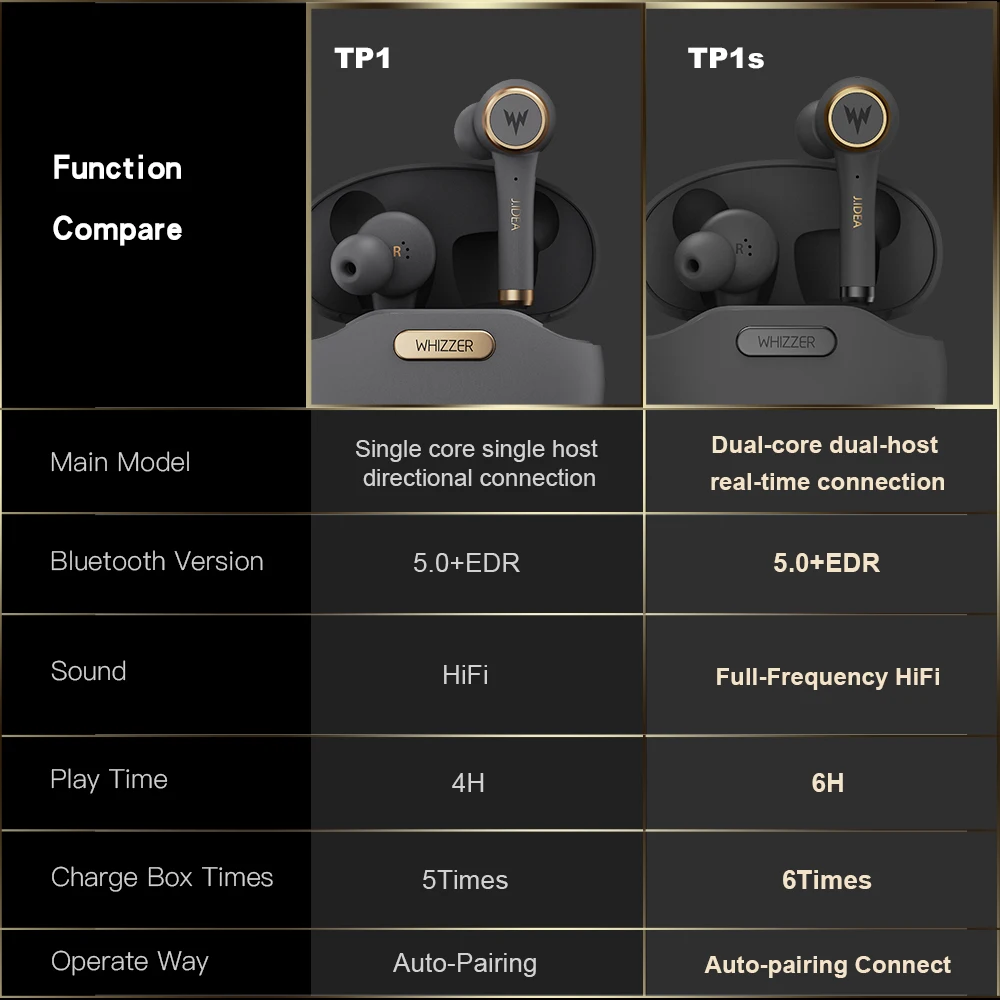 TP1S TWS наушники беспроводные bluetooth наушники fone de ouvido bluetooth V5.0 kulaklыk наушники 3D стерео звук наушники с микрофоном