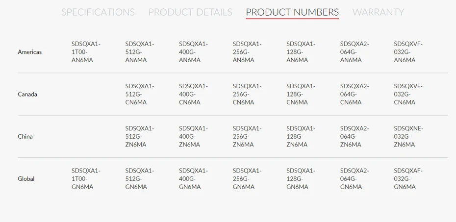 SanDisk Extreme microSDXC 32 Гб 64 Гб 128 ГБ 256G класс 10 microSD TF карта Поддержка официальной проверки C10 V30 U3