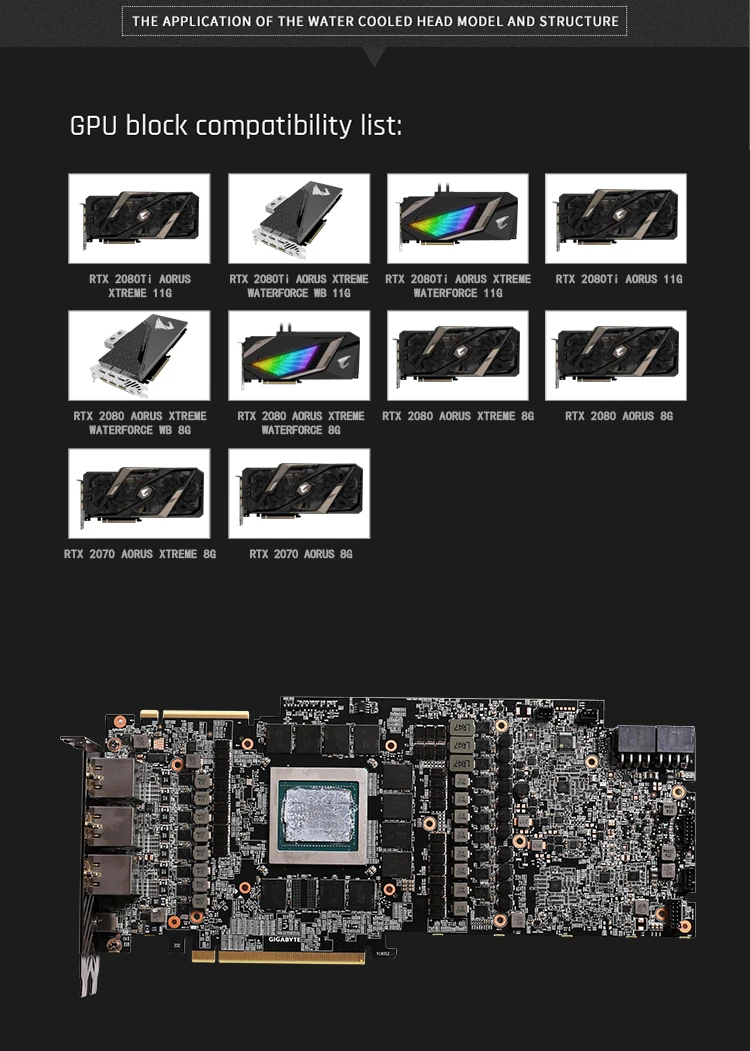 Barrowch FB-GIX2080T-PA цифровой термометр блоков GPU 5v 3pin Алюминий сплав Панель, для Gigabyte RTX2080Ti/2080/2070 Aorus