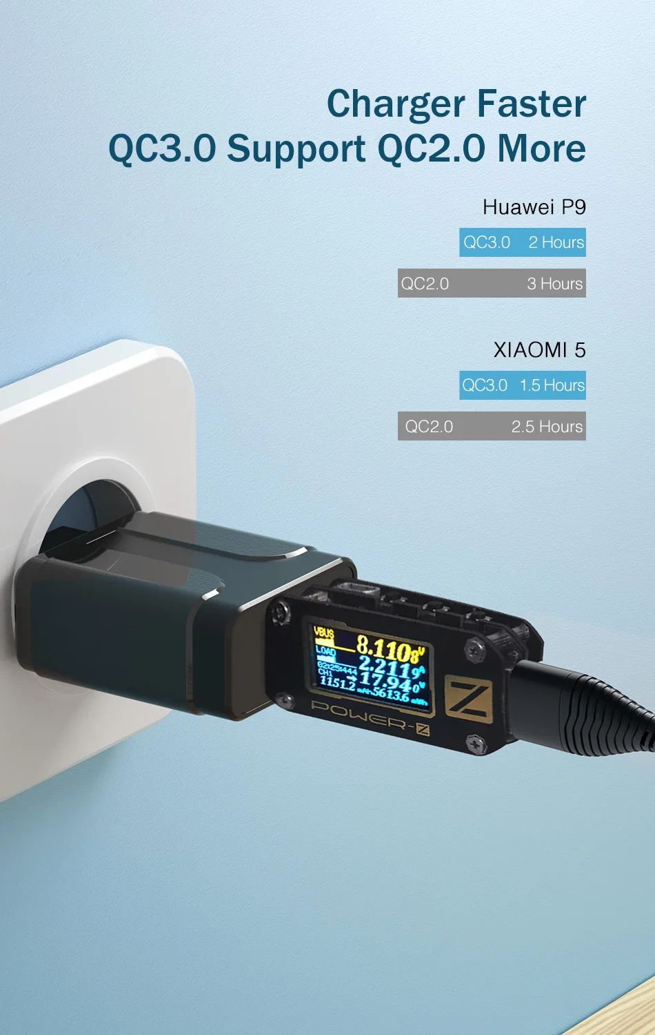 Быстрое зарядное устройство Qualcomm QC 3 0 4 18 Вт USB портативный мобильный телефон для