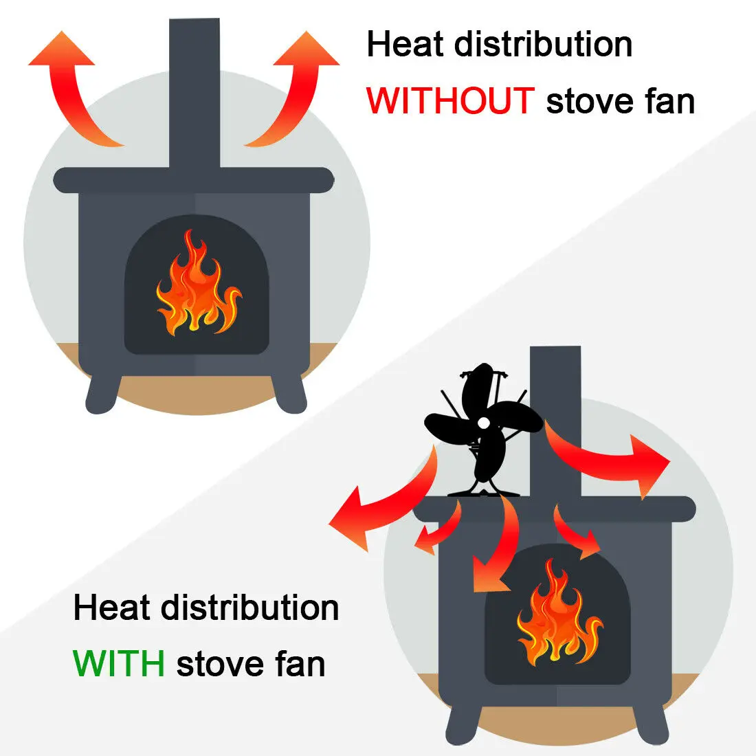 

4-Blade Hot Air Stove Fan With Electromagnetic Thermometer With Fireplace Two Styles On The Back Of The Fireplace Fan, We Will S