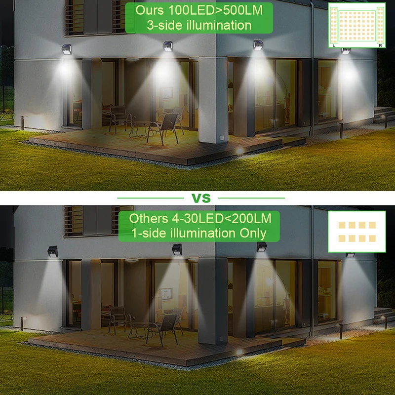 

Garden Lamp PIR Motion Sensor LED Lamp Solar Powered By Sunlight Waterproof for Outdoor Wall Street Lighting