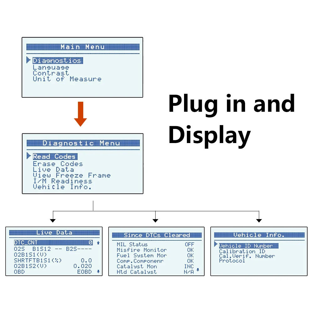 OBD2 Scanner OM123 ODB2 Car Diagnostic OBD 2 Code Reader For OBDll Tool Auto | Автомобили и мотоциклы