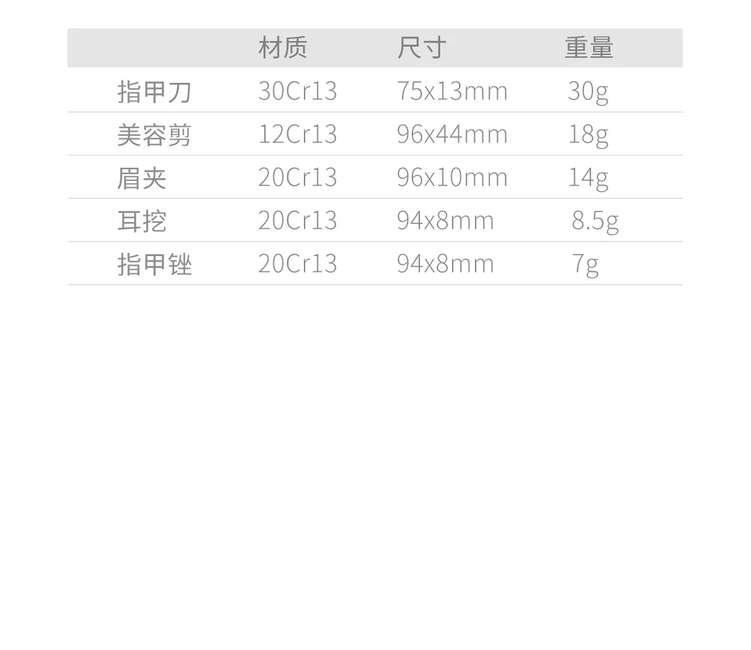 Xiaomi Mijia Youpin Huohou из нержавеющей стали кусачки для ногтей Качество предпочтительнее Многофункциональный модный легкий