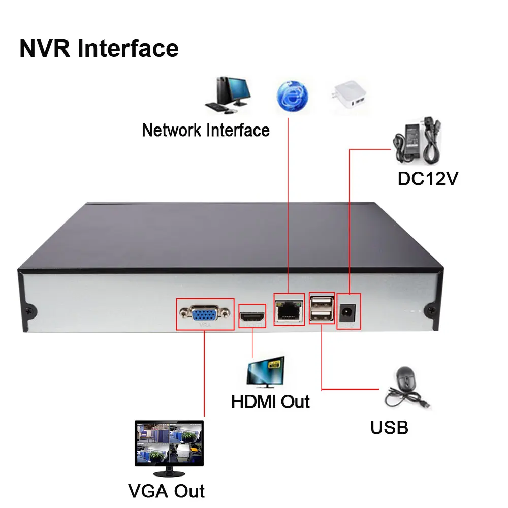 CCTV Security H.265 16CH HD IP 1080P NVR 5MP 4MP Surveillance Video Recorder P2P Mobile View XMeye Motion Detection | Безопасность и