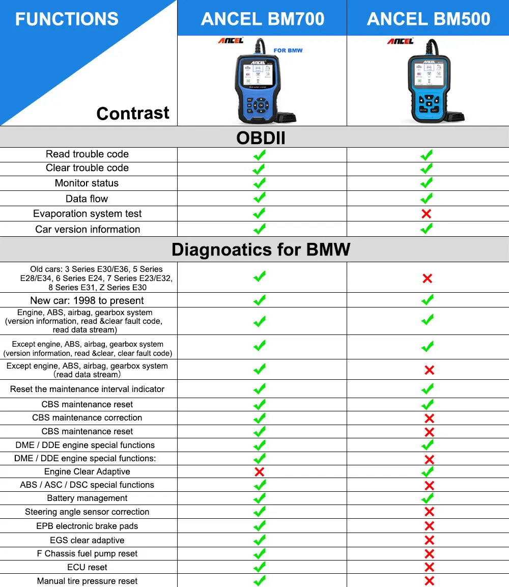 

Ancel BM500 Automotive Scanner Professional Code Reader Diagnostic Tools DPF BMS EPB TPMS Reset Free Shipping Car Scan Tool