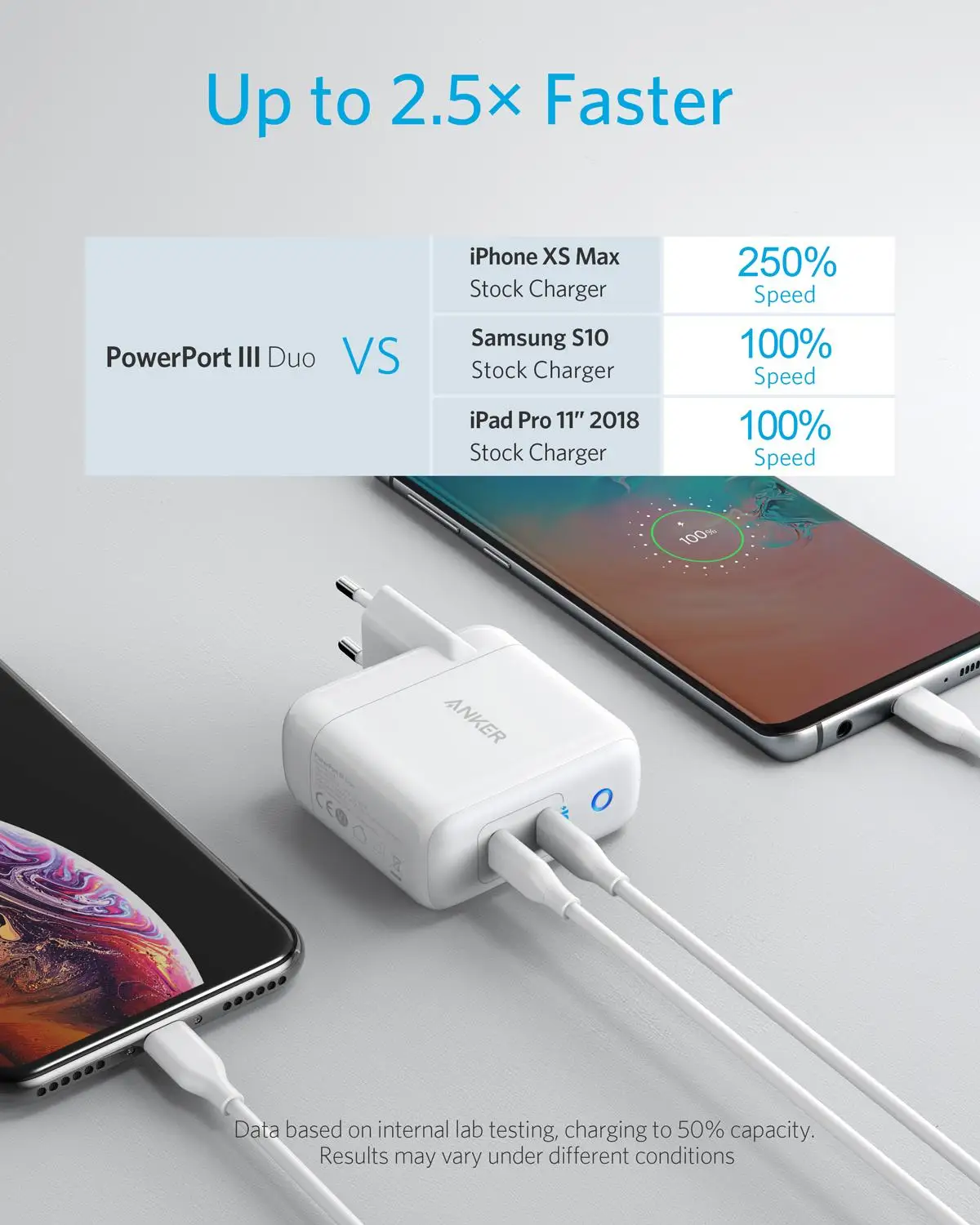 anker 36w 2 port piq 3 0 type c wall charger powerport iii duo foldable plug power delivery for iphone 1111 pro and more free global shipping