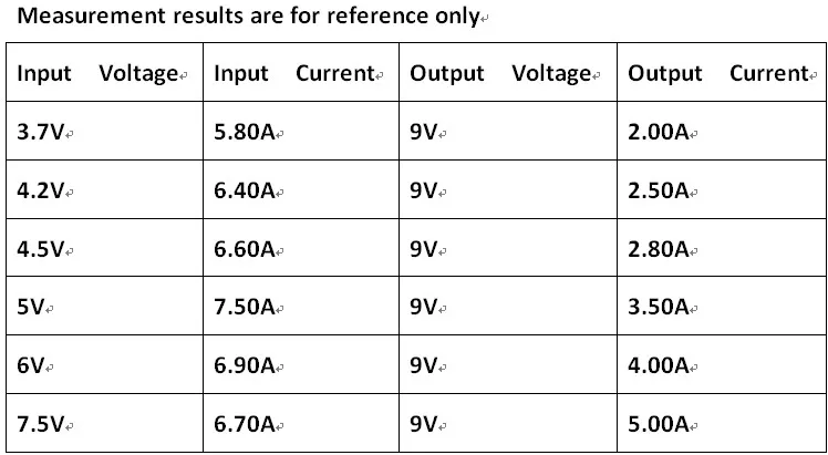 60 Вт DC 3,7 V-18 V 5V 6V 9V 12V 15V 19,5 V Шаг повышающий конвертер постоянного/переменного тока, Molude для свинцово-кислотный автомобильный прикуриватель PLC светодиодный