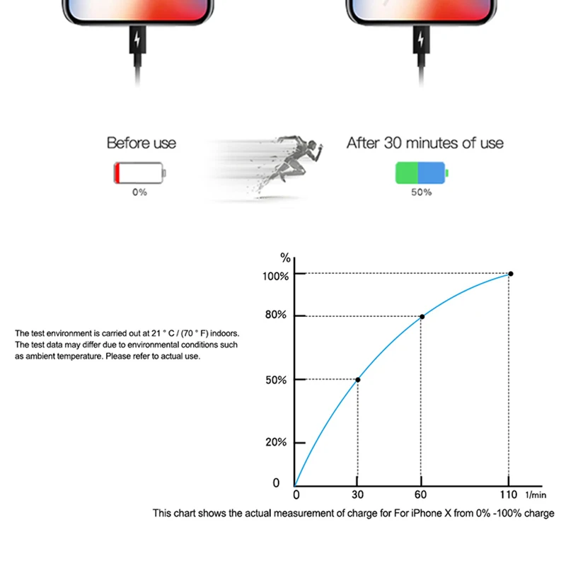 Оригинальный адаптер питания 20 Вт USB-C для iphone 12 12mini Pro Max Type C 18 быстрое зарядное