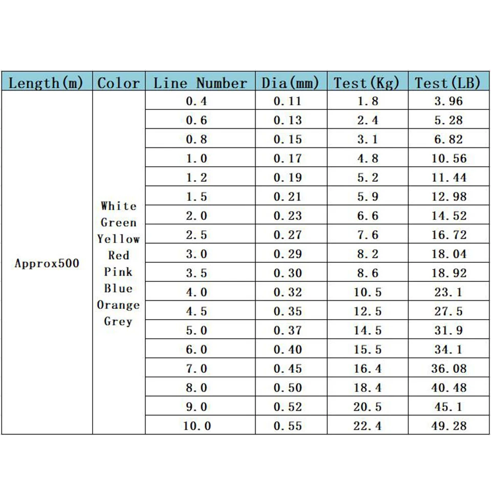 

GOBYGO 500M Fishing Line Camouflage Invisible Simulate Plankton In Water Bionic Technology Strong Wear-resistant Fishing Line