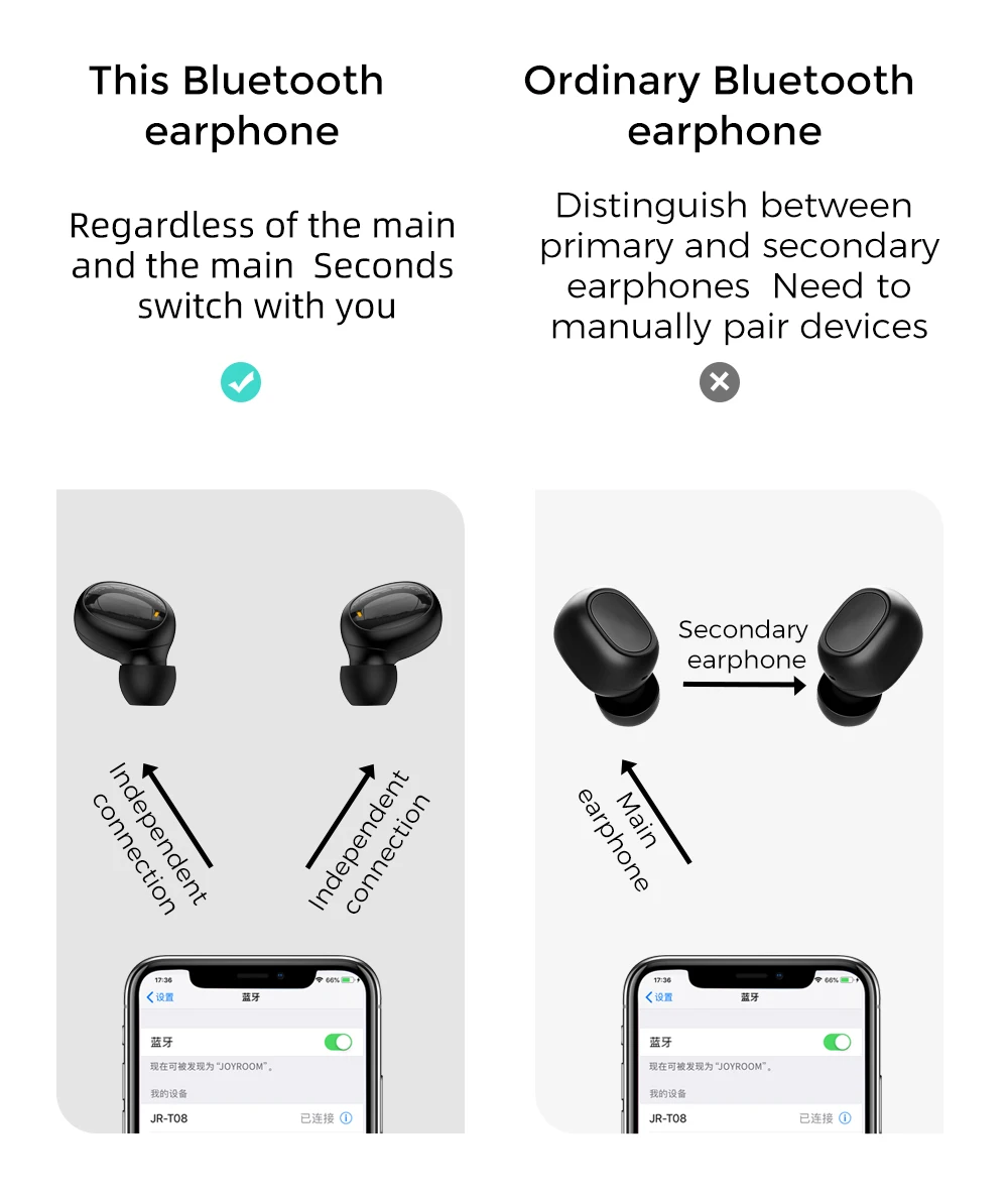 Joyroom T08 TWS bluetooth 5,0 наушники беспроводные стерео наушники с сенсорным управлением HIFI Качество звука водонепроницаемый бинауральный звонок