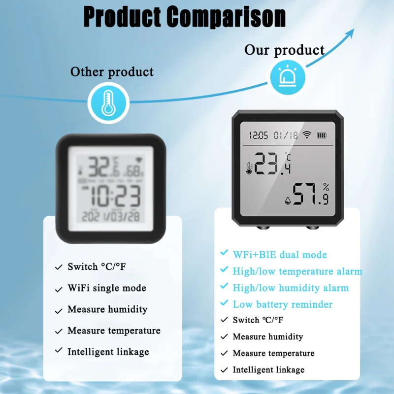 

Датчик температуры и влажности Tuya Wi-Fi, комнатный гигрометр, термометр, детектор, дистанционное управление, поддержка Alexa Google Home