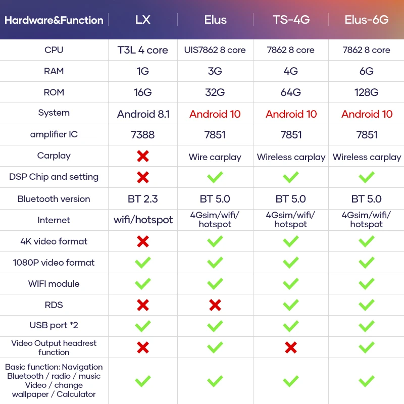 

4G LTE Android 9.0 car gps multimedia video radio player in dashboard for Chery A3 2010-2012 years navigation stereo