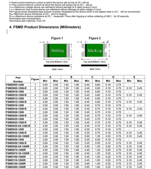 1206 0.05A 0.1A 0.12A 0.16A 0.2A 0.25A 0.5A 0.75A 1.1A 2A 3A 3.5A 4A SMD сбрасываемый предохранитель PPTC PolySwitch Самовосстанавливающийся Предохранитель