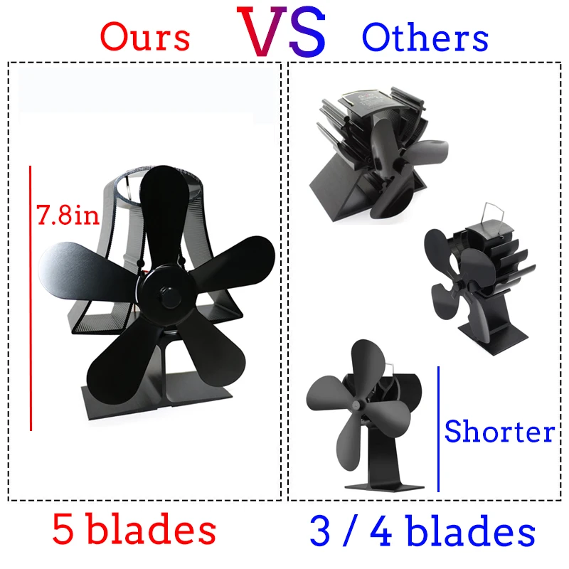 

Multi-color 5 Heat Powered Stove Fan 7.8 Inch Log Wood Burner Eco Silent Fireplace Fan Heat Distribution Fuel Saving