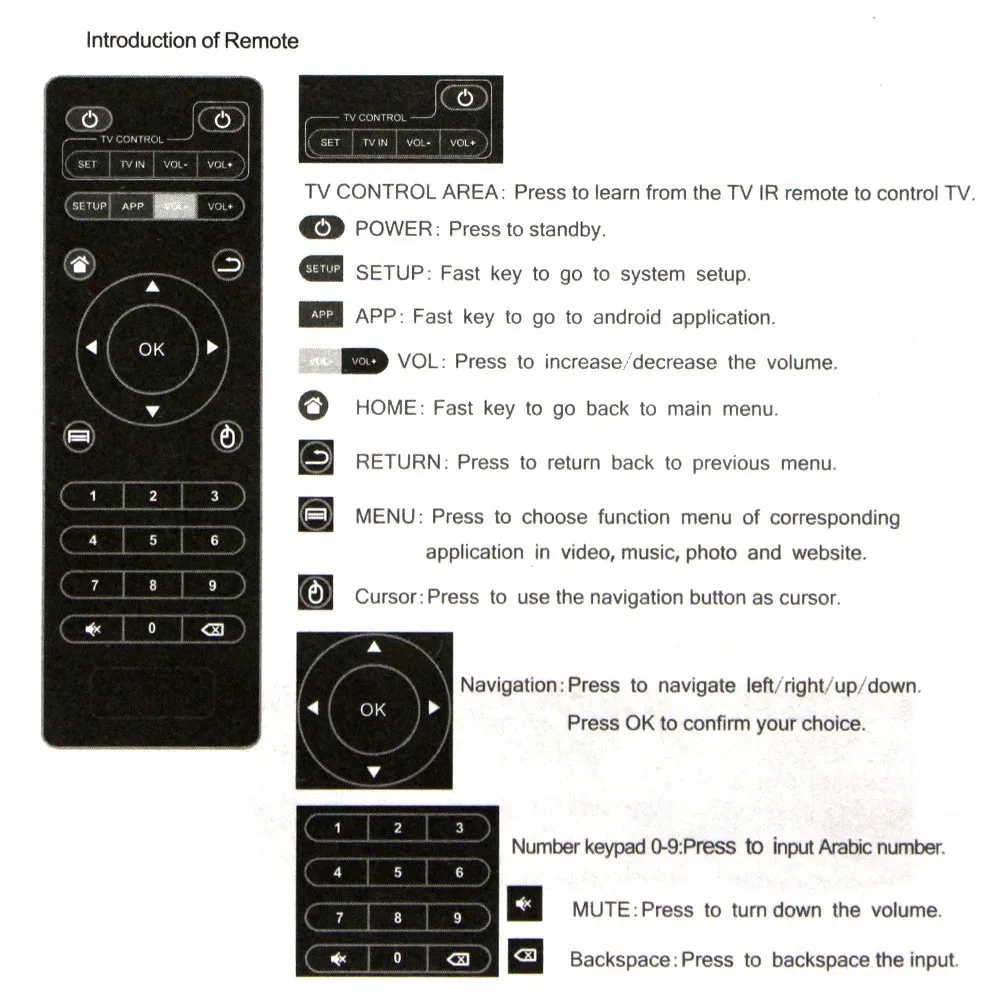 Запасной пульт дистанционного управления для ТВ-приставки Android TV Box 96