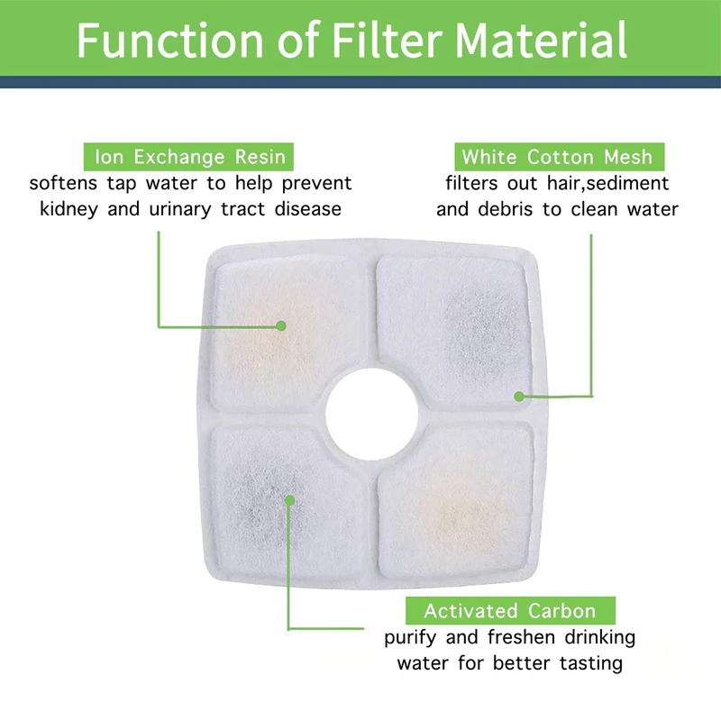 Square Filters for Cat Fountain 8 Pack Suitable 2.5L Pet Flower Fountains Ion Exchange Resin and Acti | Дом и сад