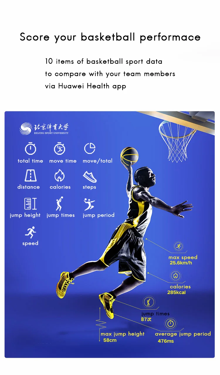 huawei Honor Band 5 Баскетбол Ver смарт-браслет для бега осанка монитор 2 режима ношения водонепроницаемость 50 м 5ATM