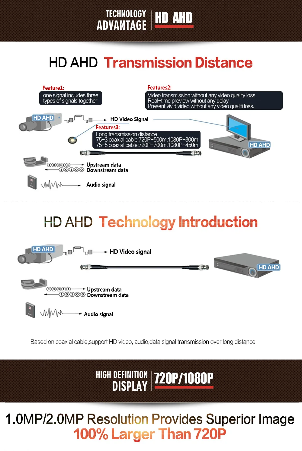 AHD камера 720P 1080P HD CCTV купольная камера ночного видения Cmos 2000TVL камера видеонаблюдения