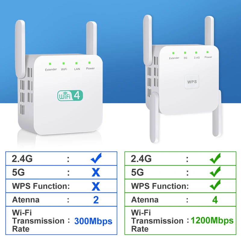 

Wifi Repeater 5Ghz Wifi Extender 5G Wifi Amplifier AC 1200Mbps Router Wi fi Booster 2.4G 5ghz Wi-Fi Signal Wireless Repiter