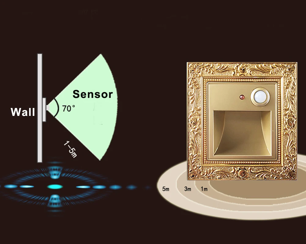 Лестничный светильник настенный светодиодный 3W ступенчатая лампа Настенная +