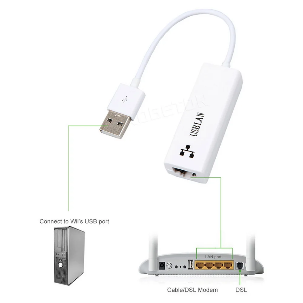 Высокоскоростной сетевой кабель kebidumei 100 Мбит/с USB 2 0 к RJ45 88772B Lan адаптер карта для