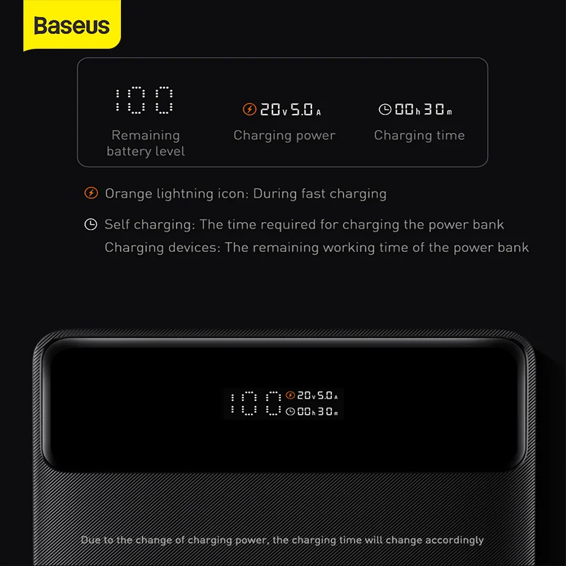 Baseus PD 100 Вт Power Bank Быстрая зарядка 20000 мАч цифровой дисплей внешний аккумулятор