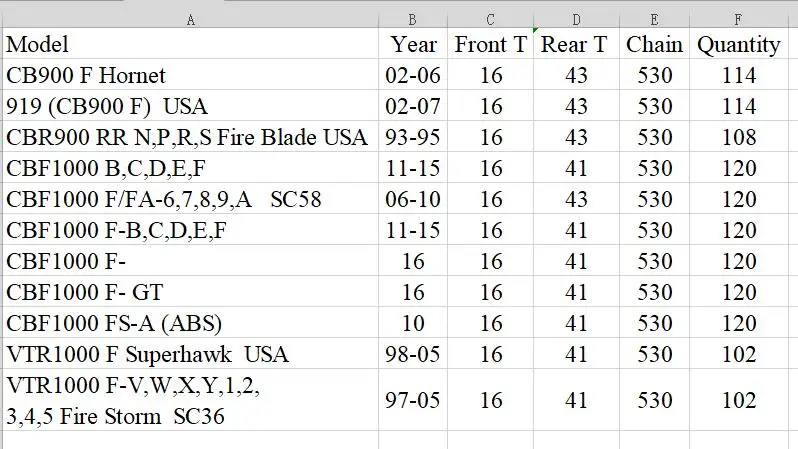 Комплект передних и задних звездочек для мотоцикла с 530 комплектами Honda Hornet CB900F