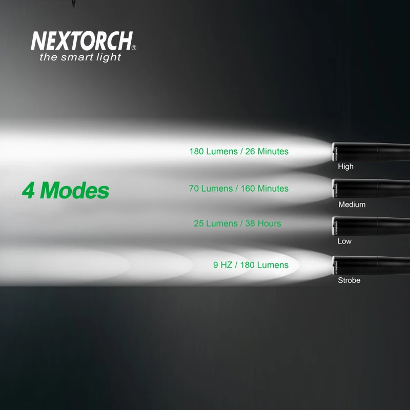 Светодиодный фонарик NEXTORCH 180 люмен ударопрочный водонепроницаемый Ультраяркий